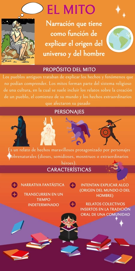 Infografía De Los Mitos Profesocial 4006